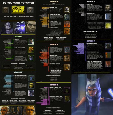 clone wars skippable episodes